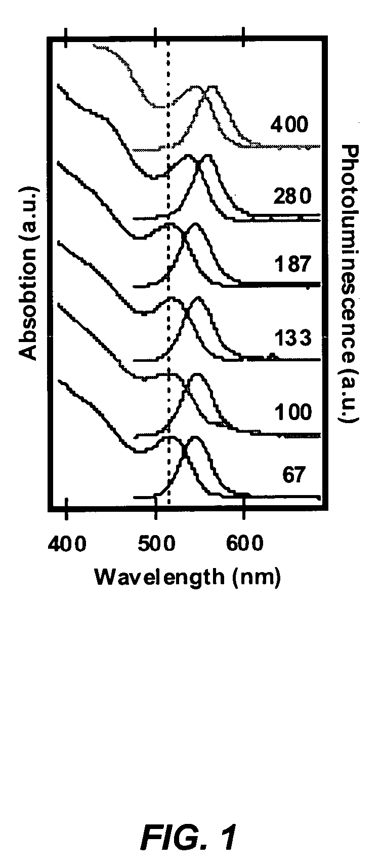 Method for synthesis of colloidal nanoparticles