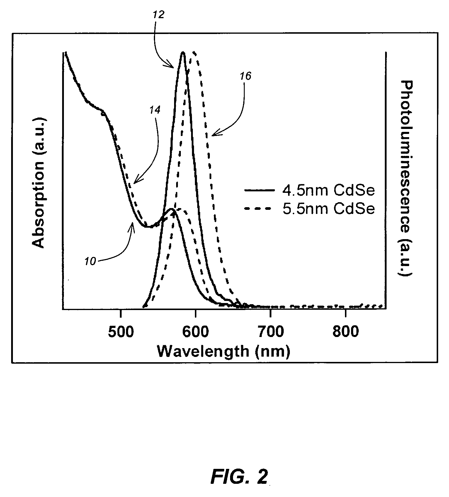 Method for synthesis of colloidal nanoparticles