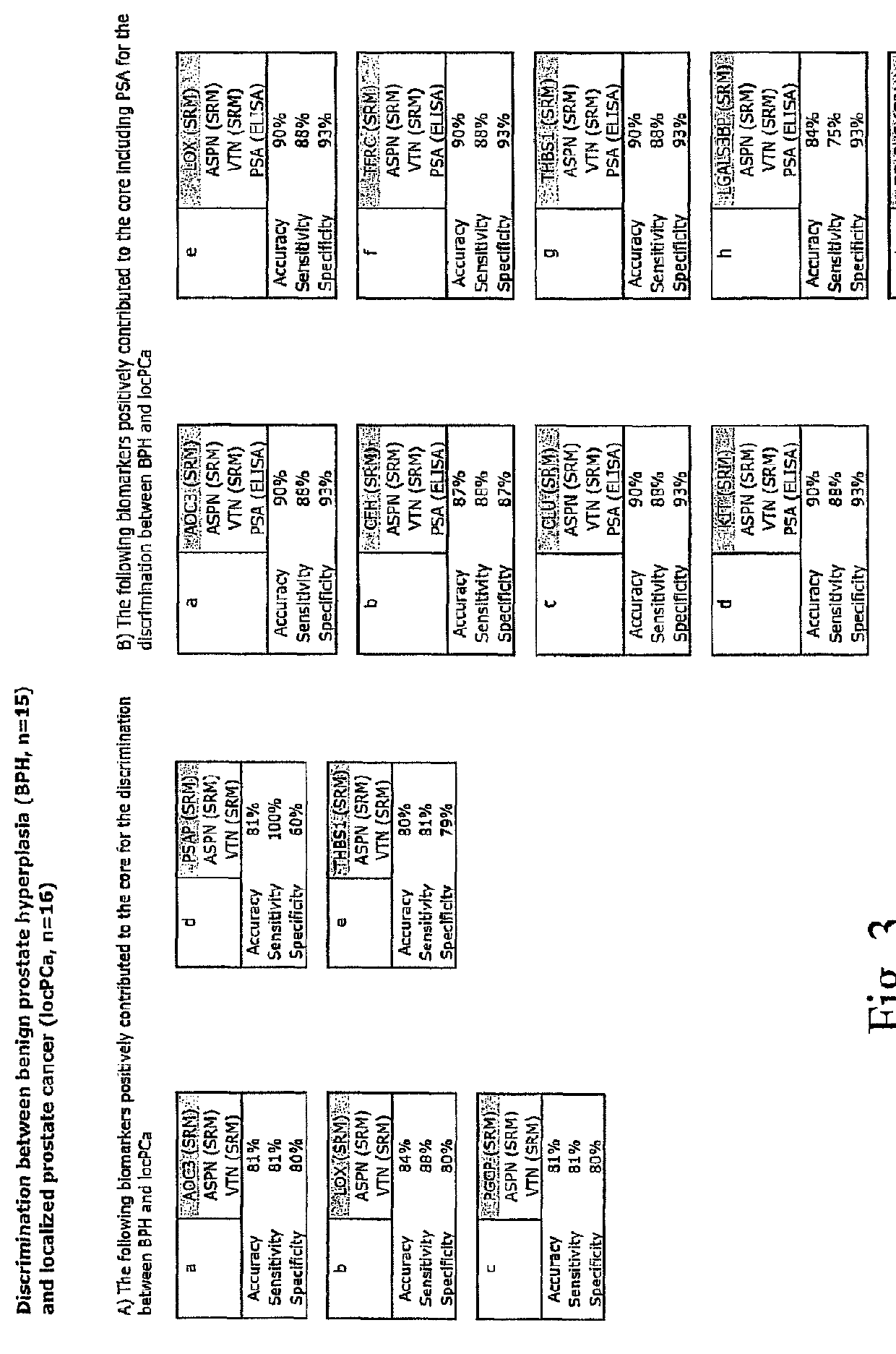 Method for biomarker and drug-target discovery for prostate cancer diagnosis and treatment as well as biomarker assays determined therewith