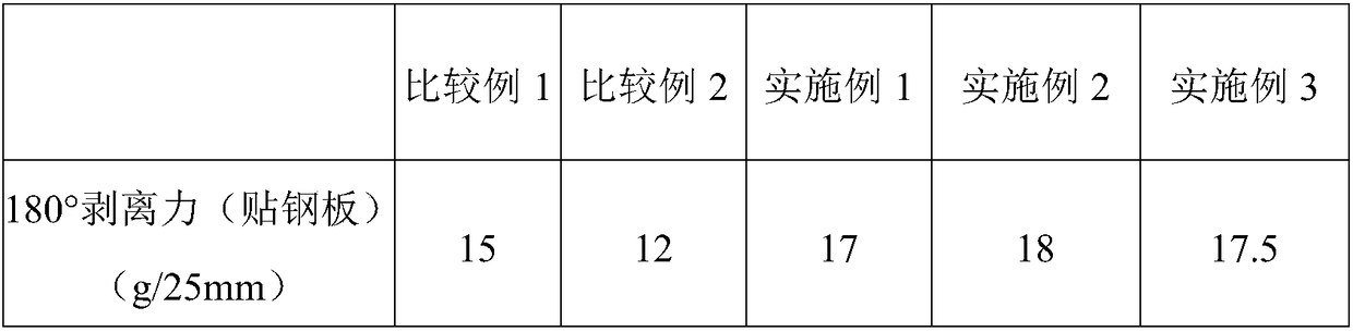 Foam pressure-sensitive adhesive product, and preparation method thereof