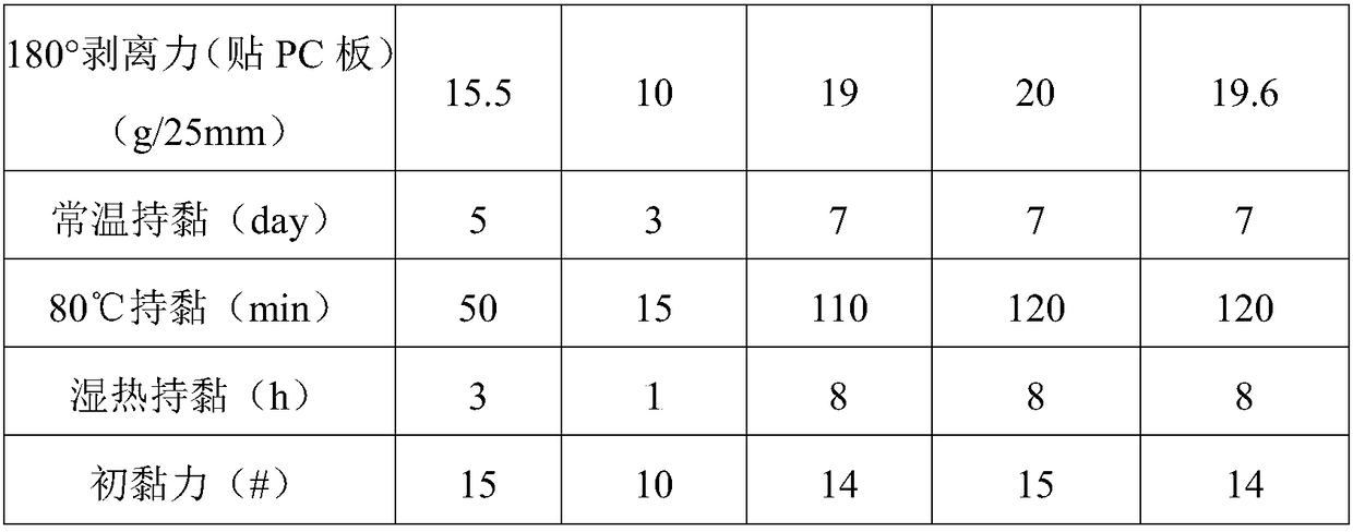 Foam pressure-sensitive adhesive product, and preparation method thereof