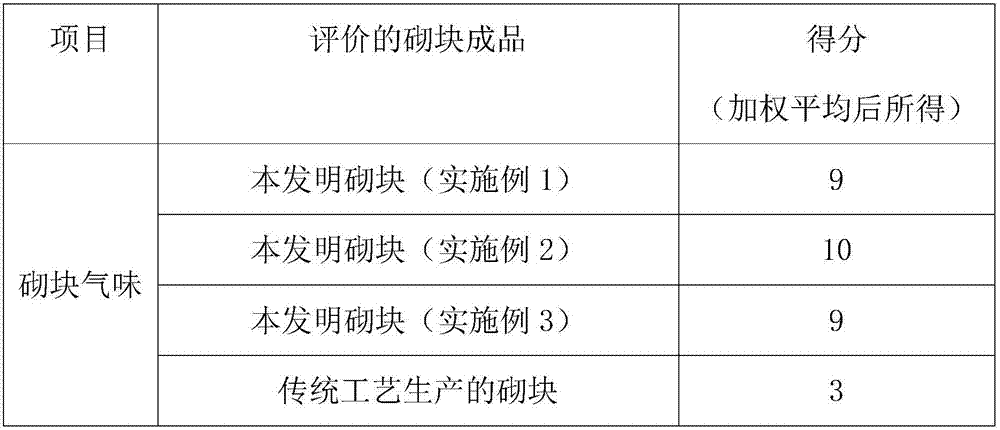 Environment-friendly autoclaved aerated concrete block