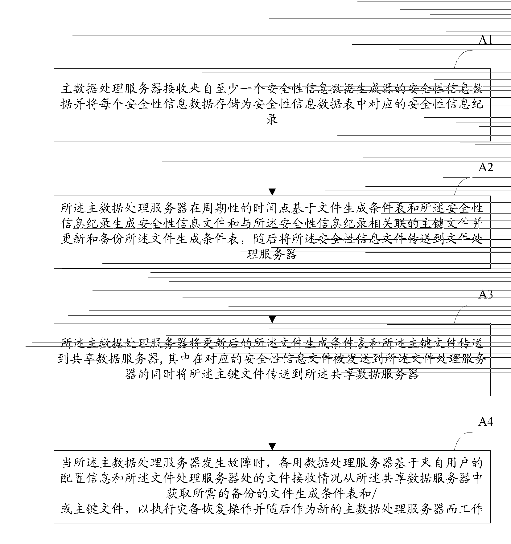 System, method and apparatus used for safety information data disaster recovery backup