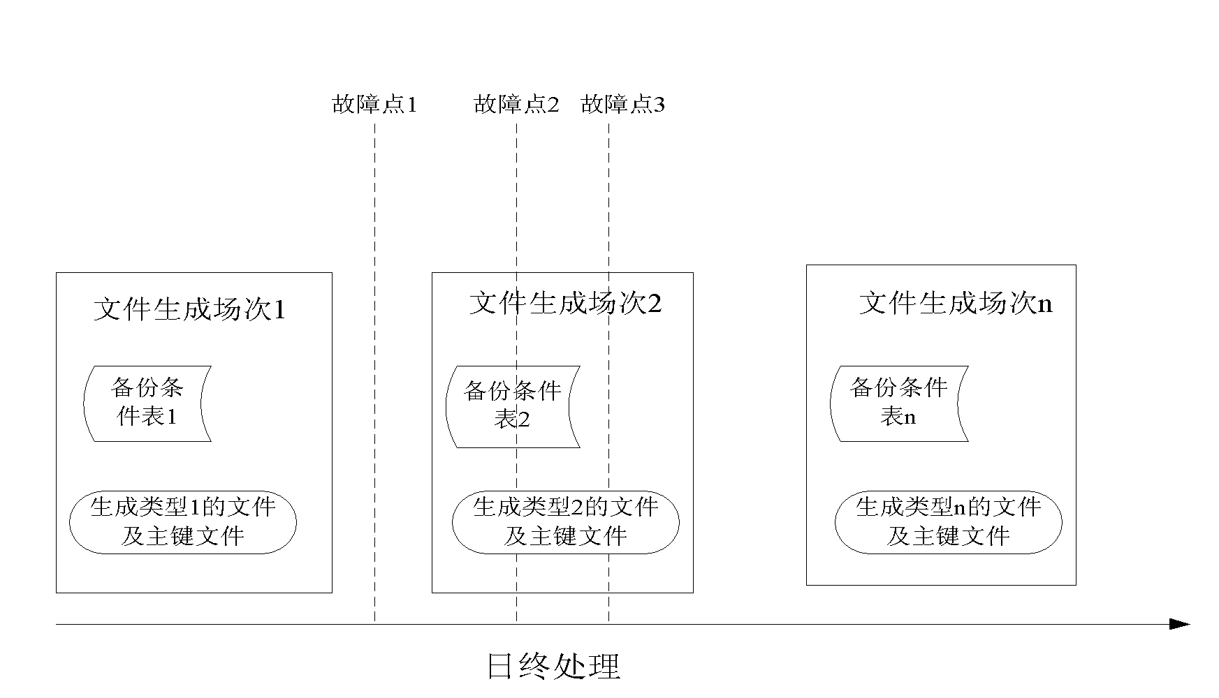 System, method and apparatus used for safety information data disaster recovery backup