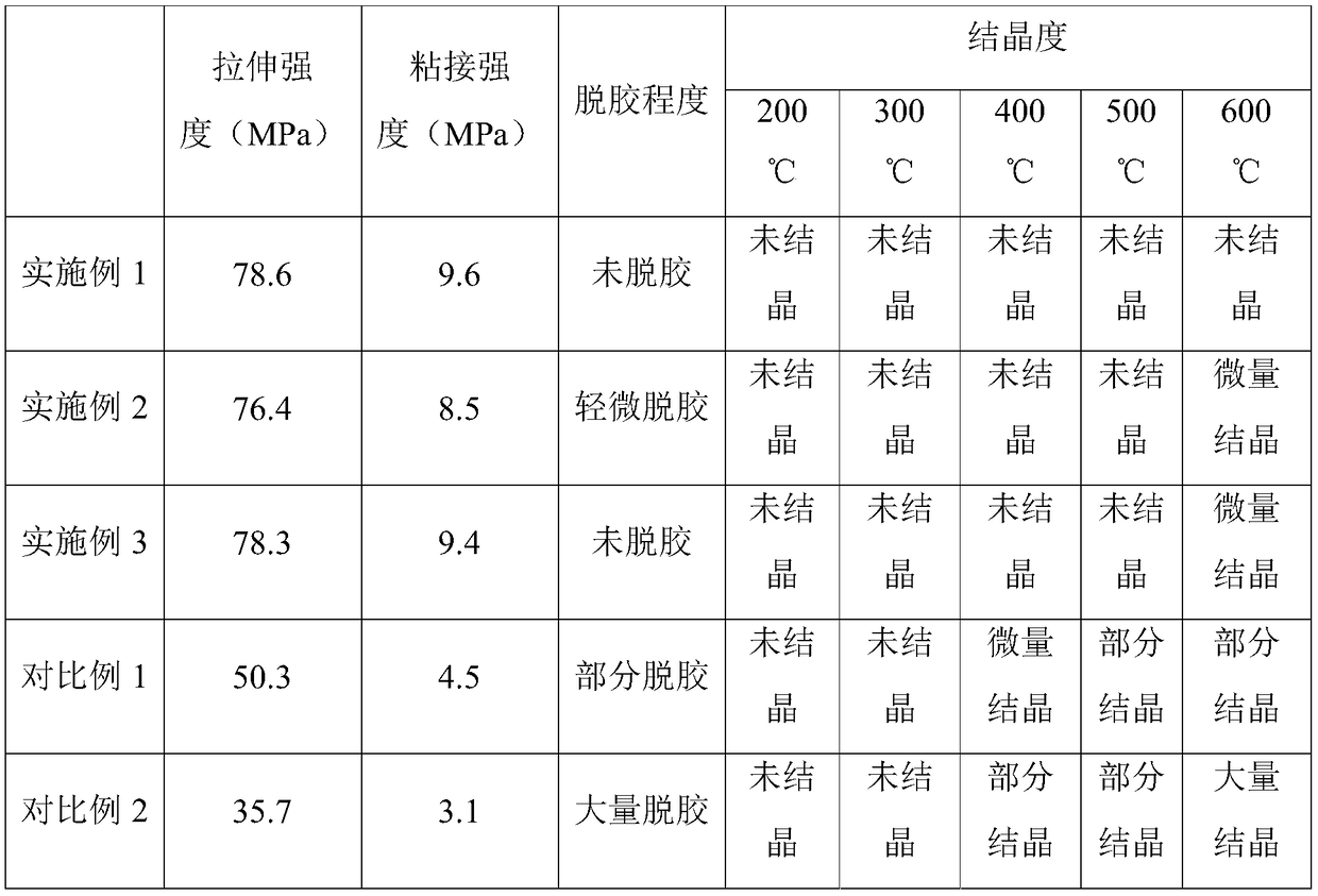 Steel adhesive for adhesion of steel materials of coal economizer and preparation method of steel adhesive