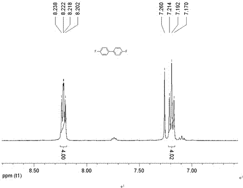 Triazole-copper perchlorate complex with p-fluorophenylboronic acid catalyzing effect and preparation method of triazole-copper perchlorate complex