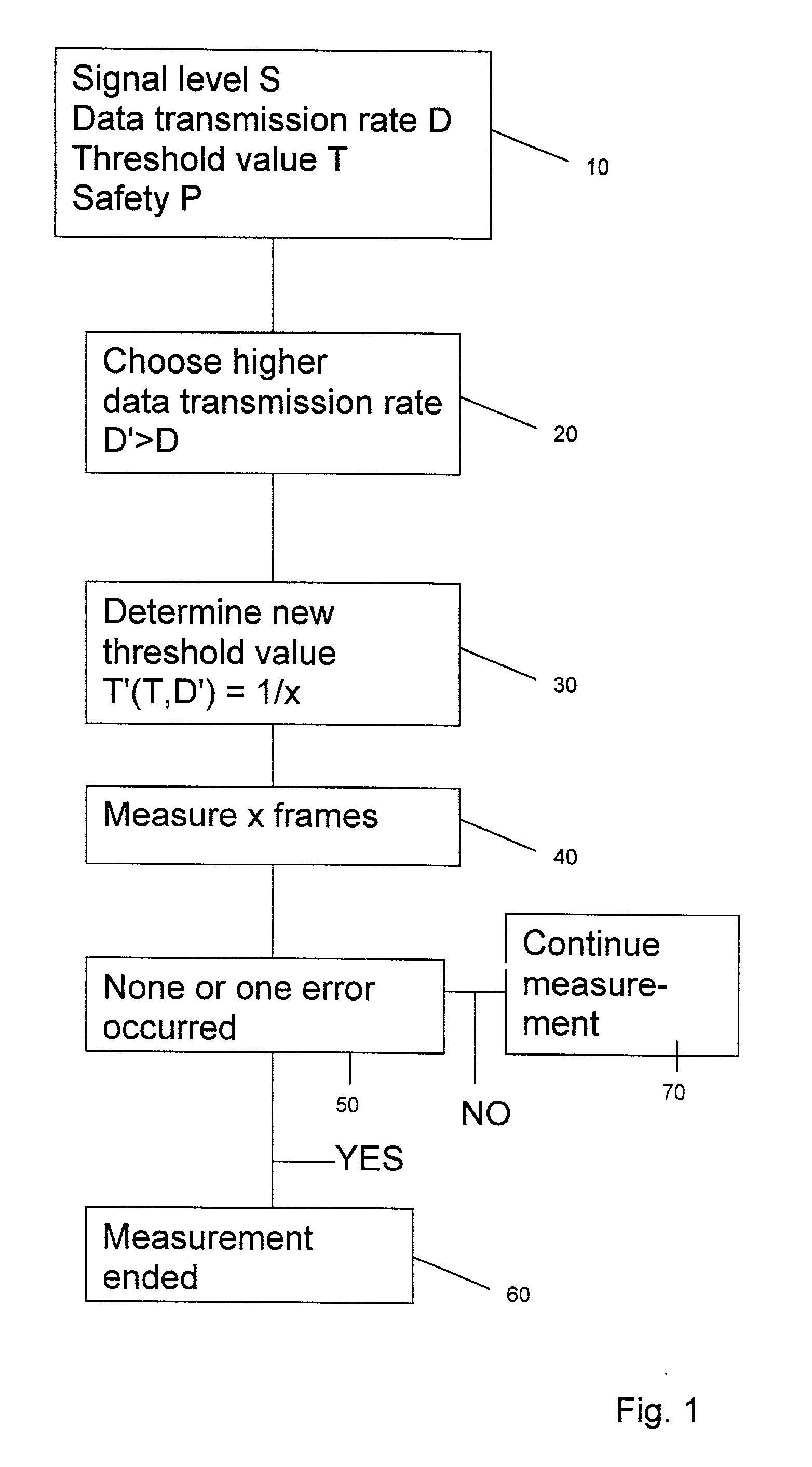 Method and apparatus for measuring bit rates in digital communication systems