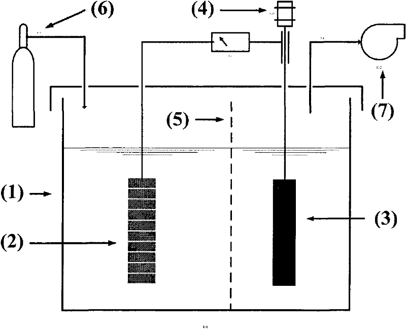 Electrolytic cell in electro-deoxidization metallurgy process