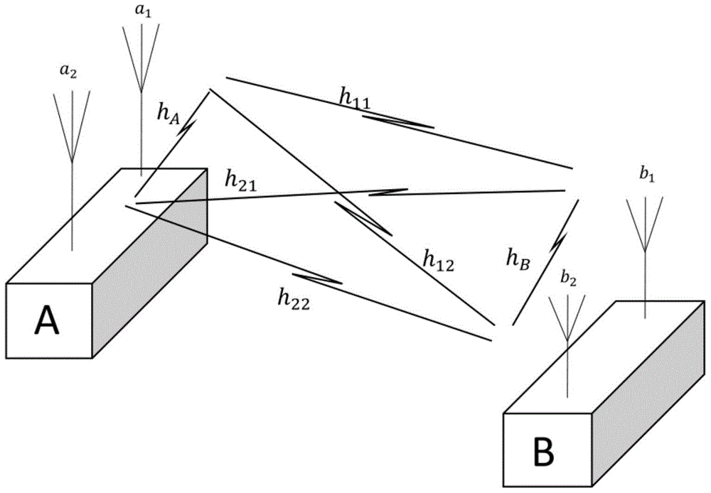 A self-interference cancellation method for full-duplex system