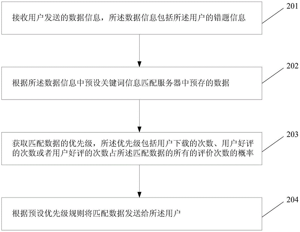 Method and device for matching data