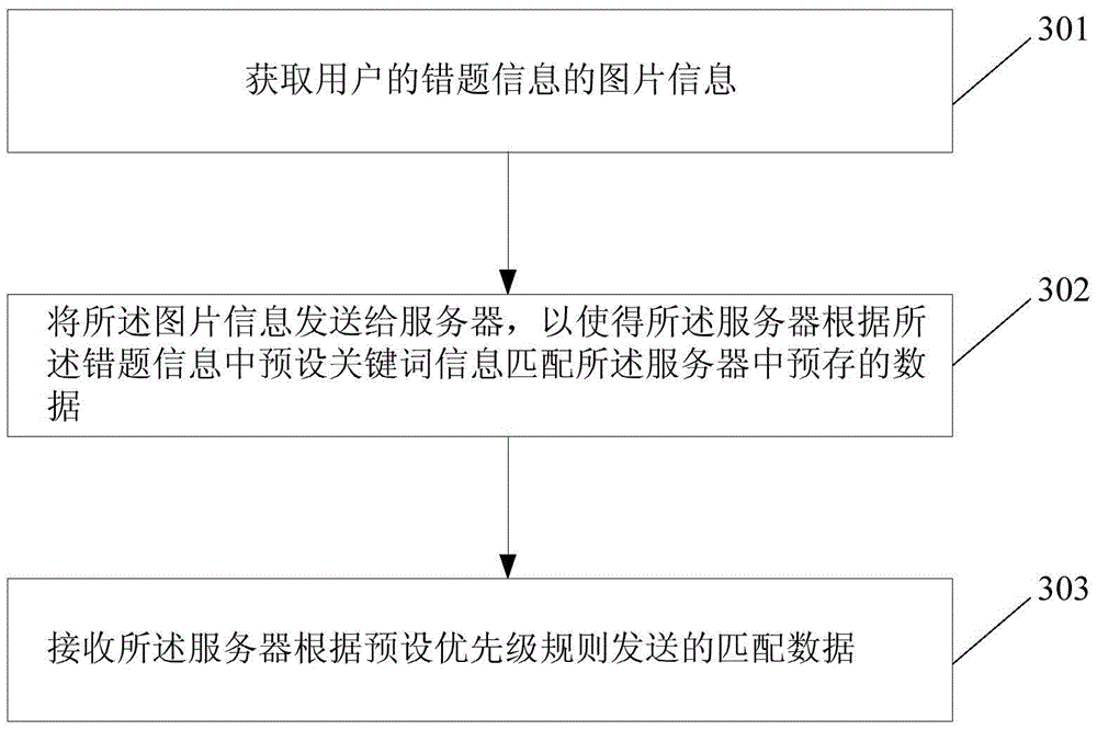 Method and device for matching data