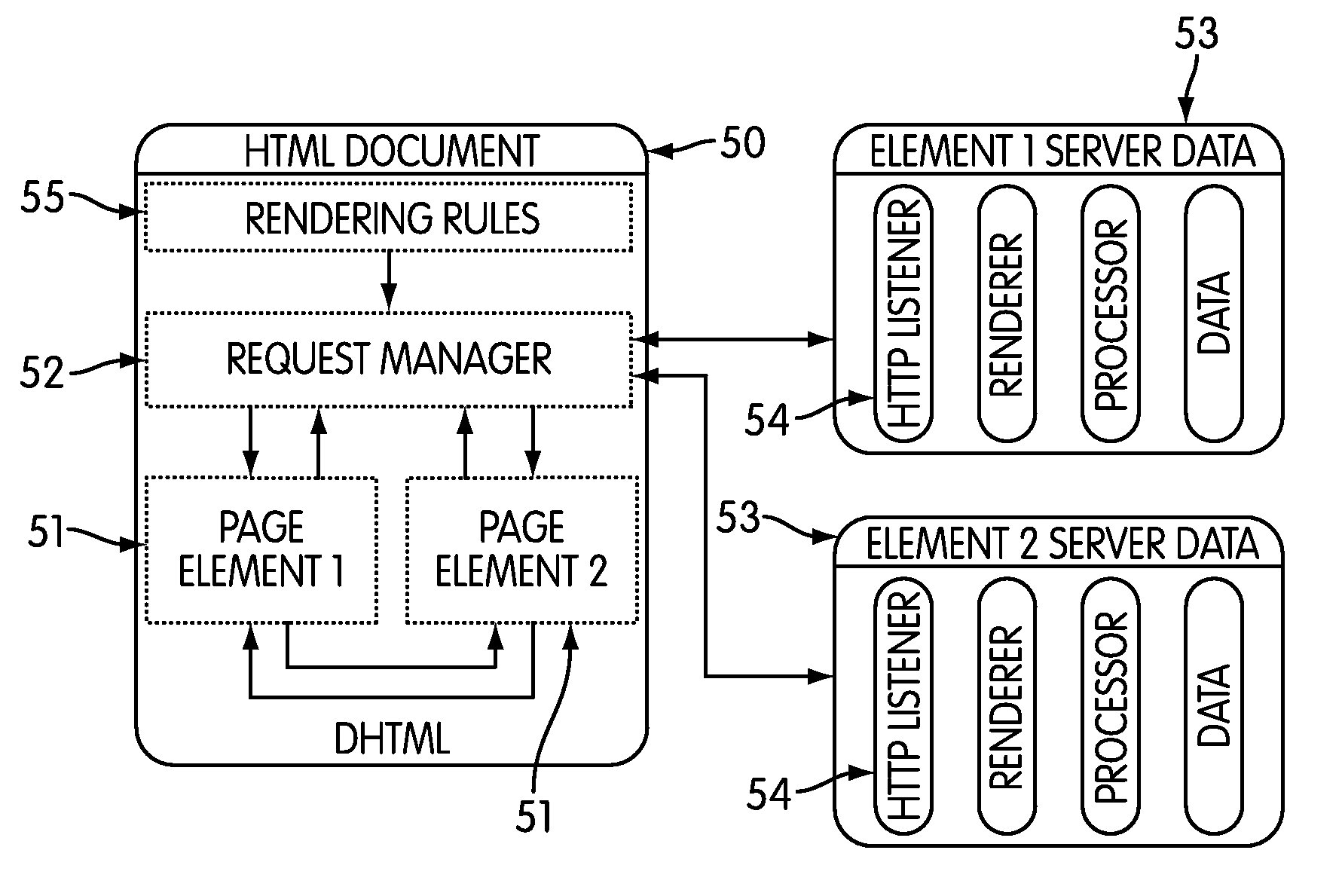 Enterprise architecture system and method