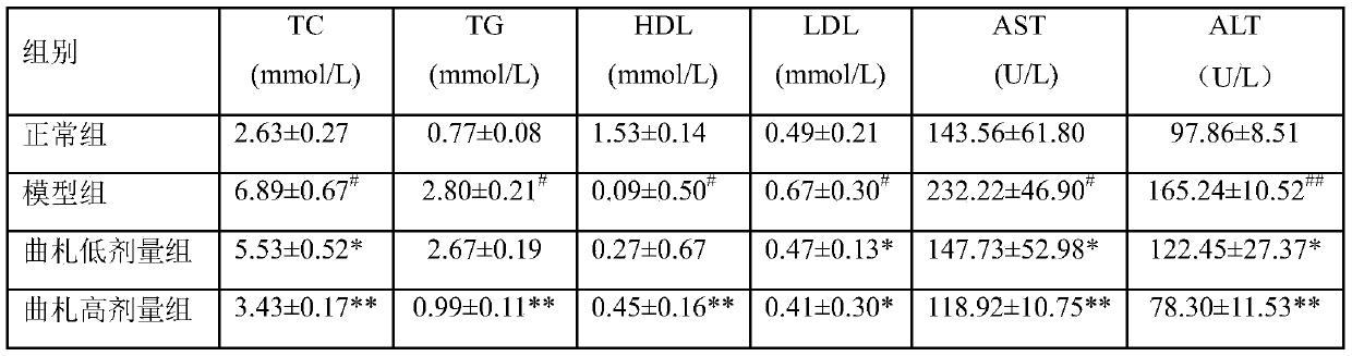 Application of Piceatannol 3'-O-glucoside in preparation of product for treating and/or preventing non-alcoholic fatty liver disease