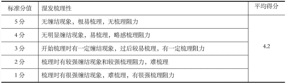 Pure natural plant lotion and preparation method thereof