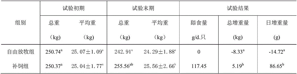 Special massive emergency feed and preparation method thereof