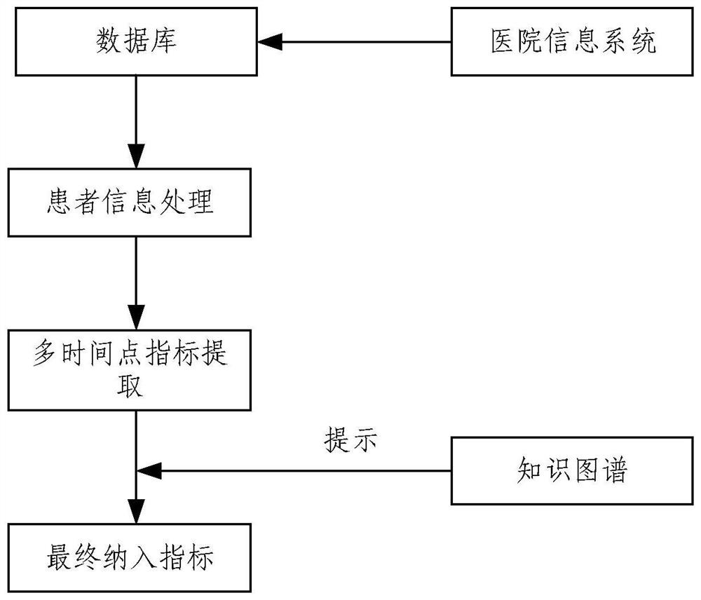 Index extraction method and device based on knowledge graph