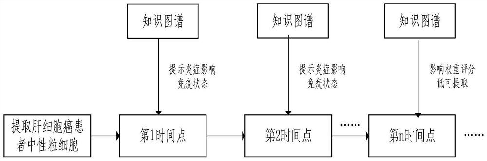 Index extraction method and device based on knowledge graph