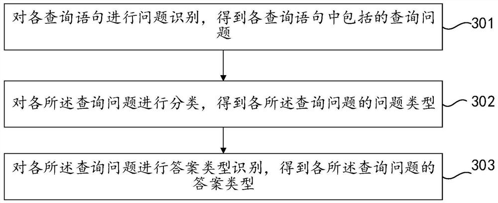 Question answering method and device