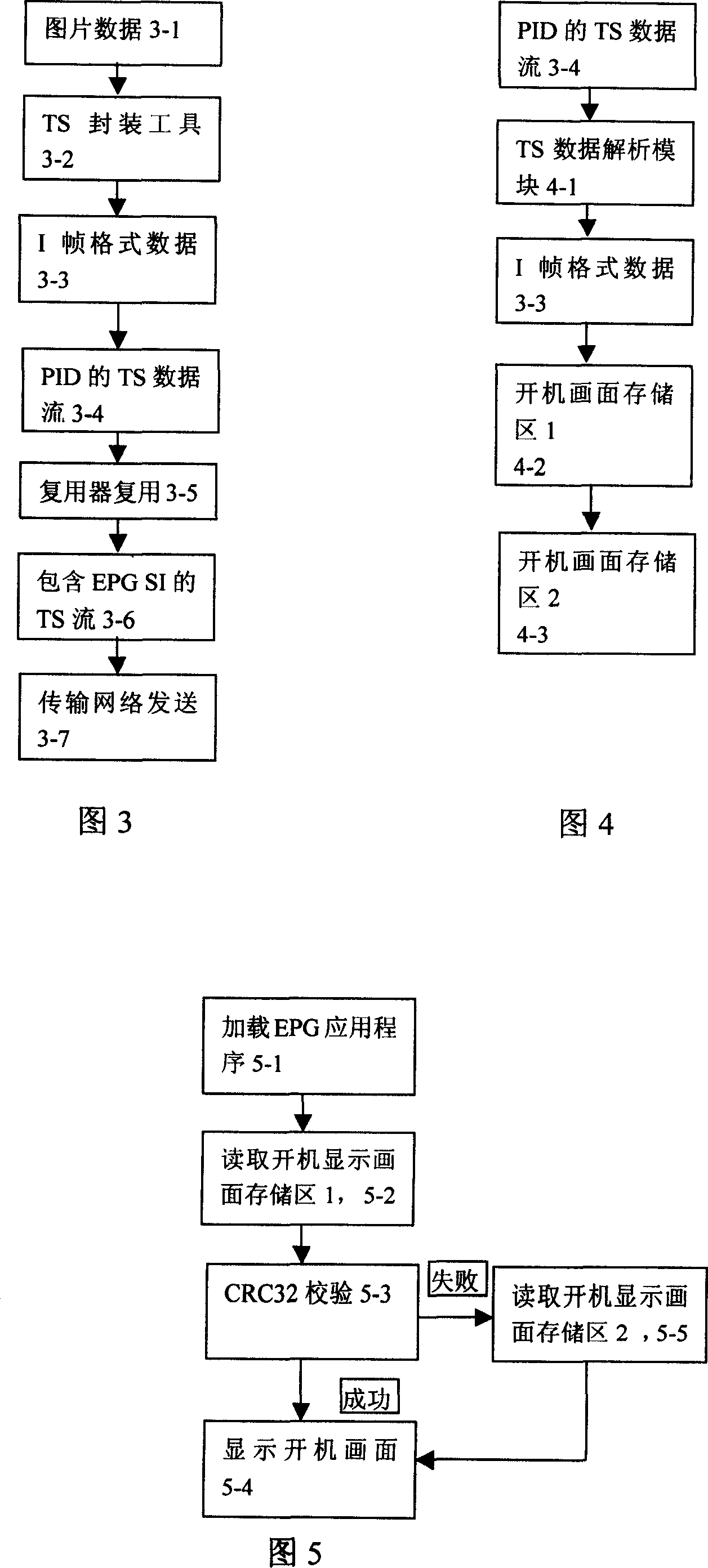 A design realization method and device for dynamic change of start-up image