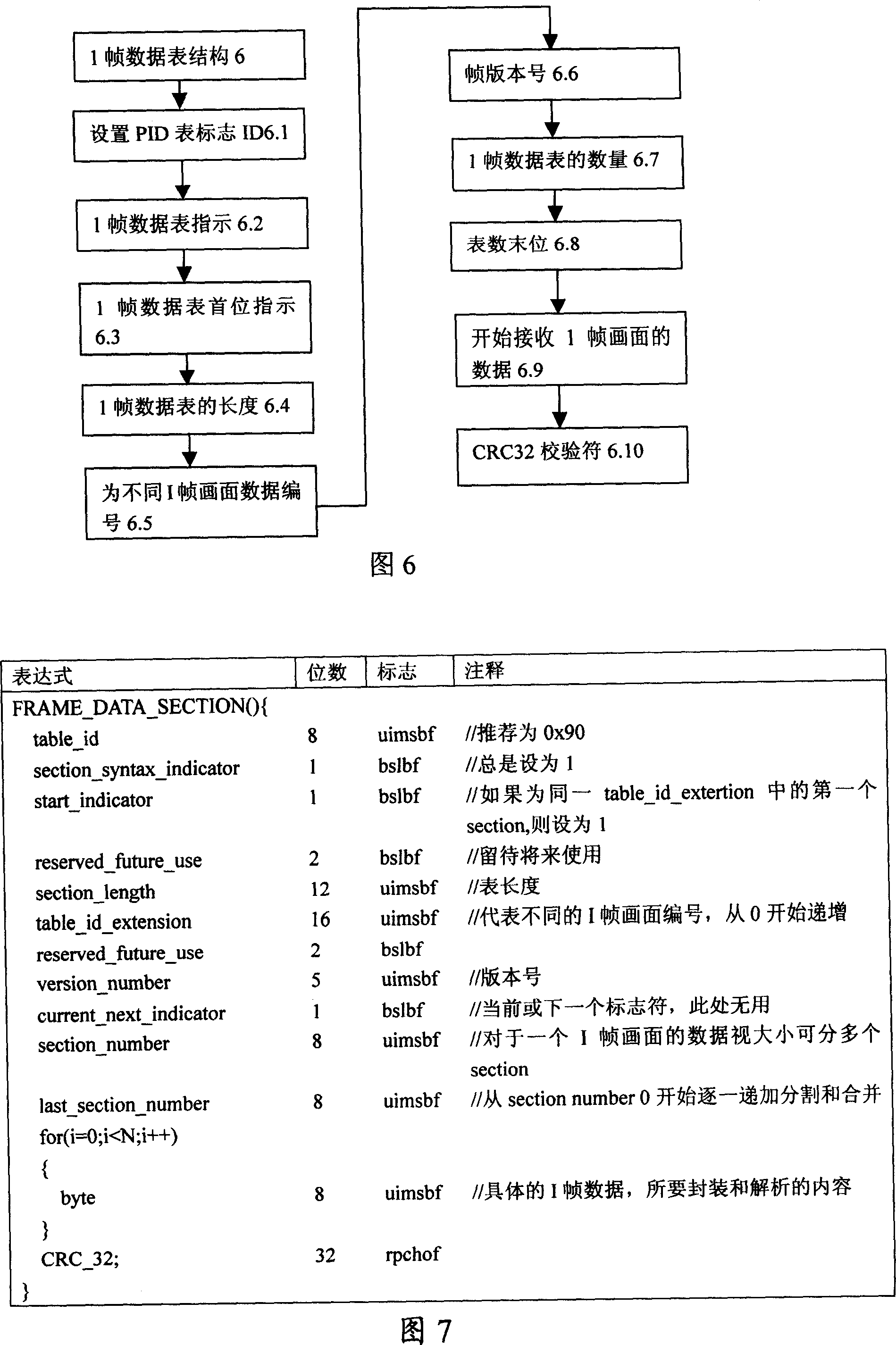 A design realization method and device for dynamic change of start-up image