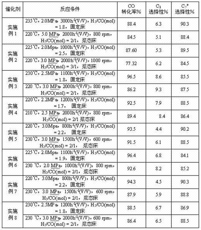 Cobalt-based Fischer-Tropsch synthetic catalyst as well as preparation method and application thereof