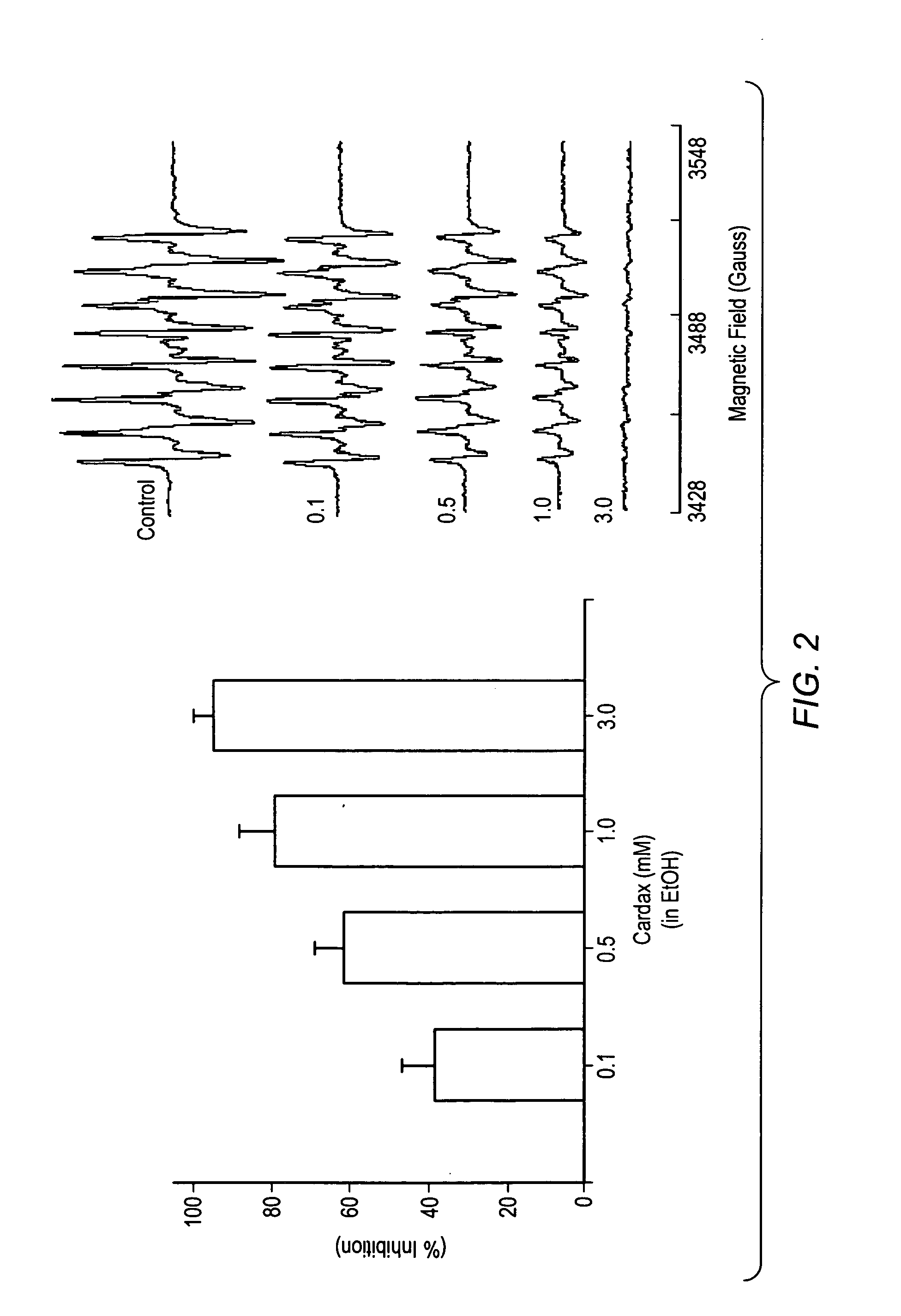 Carotenoid ester analogs or derivatives for controlling C-reactive protein levels