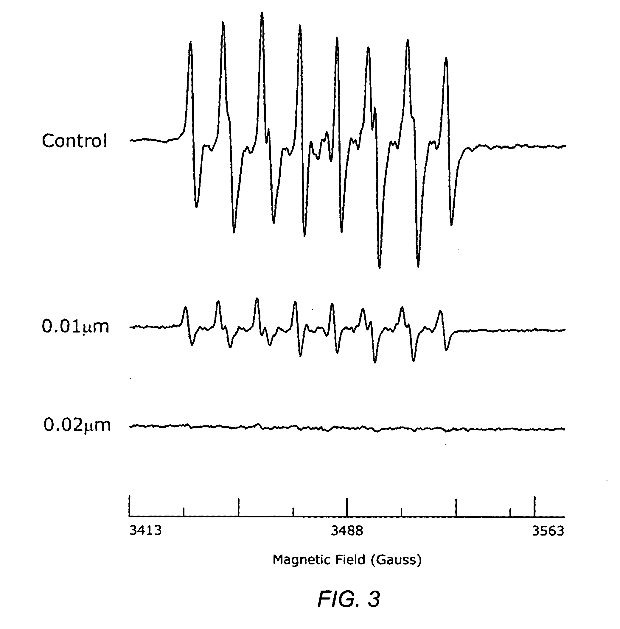 Carotenoid ester analogs or derivatives for controlling C-reactive protein levels