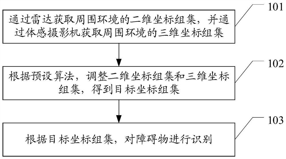 Obstacle recognition method and device, terminal, and computer-readable storage medium