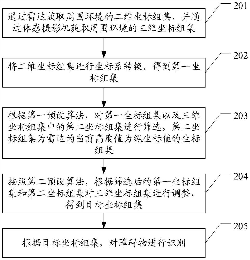 Obstacle recognition method and device, terminal, and computer-readable storage medium