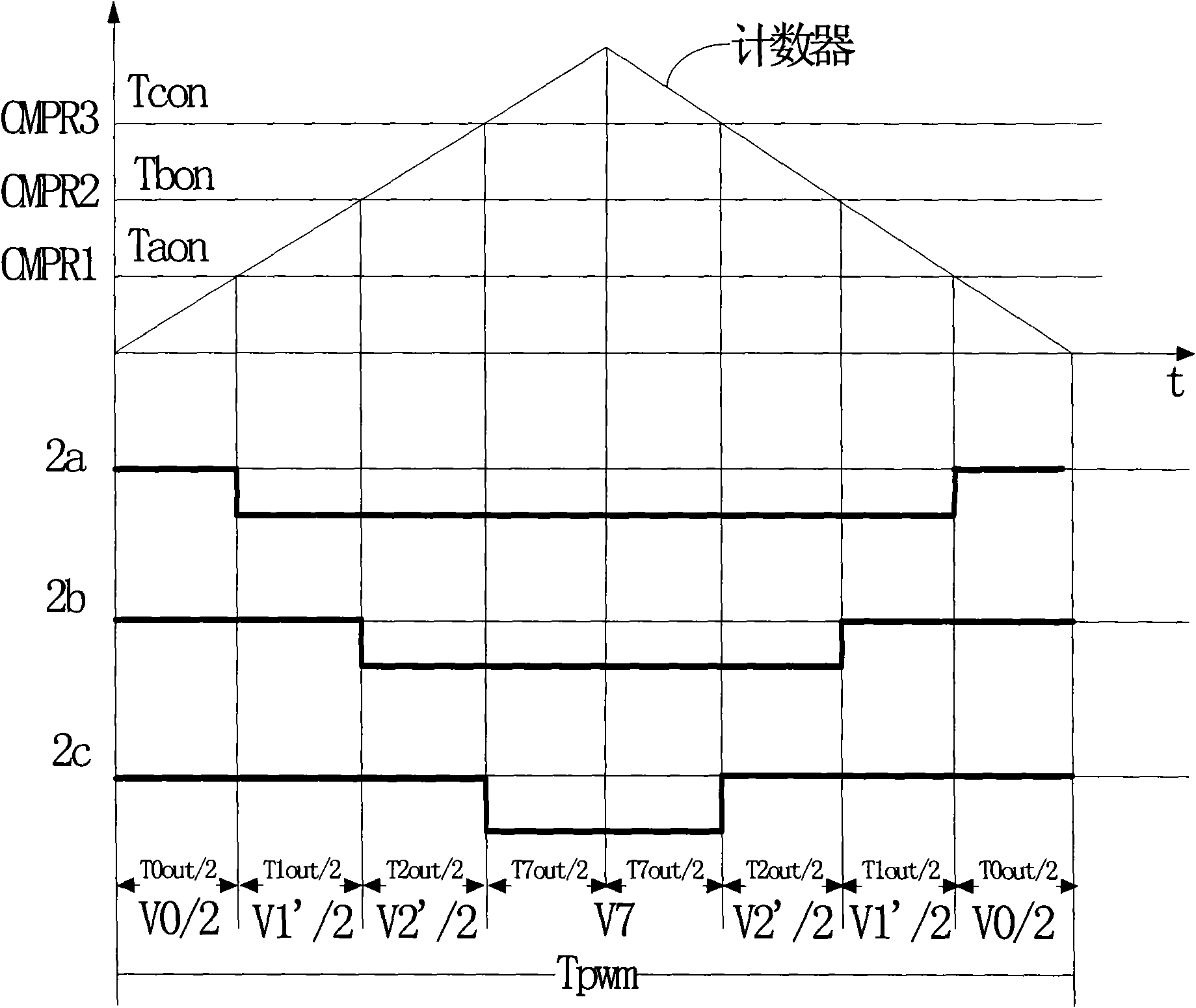 Motor control method using space vector pulse width modulation and controller thereof