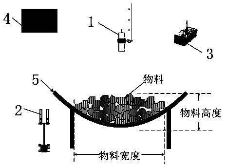 Main transportation equipment automatic control method based on mine coal production amount