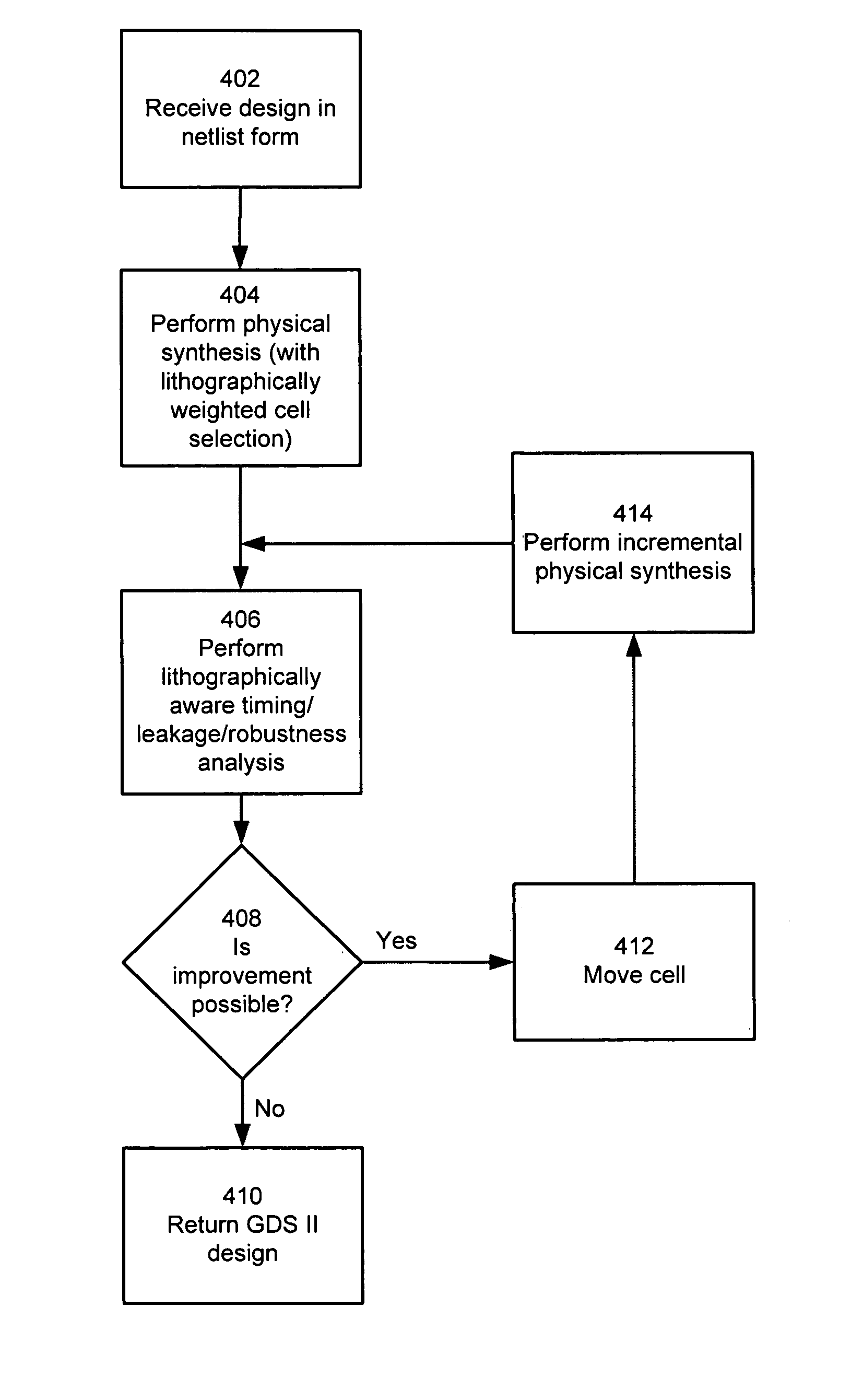 Lithographically optimized placement tool