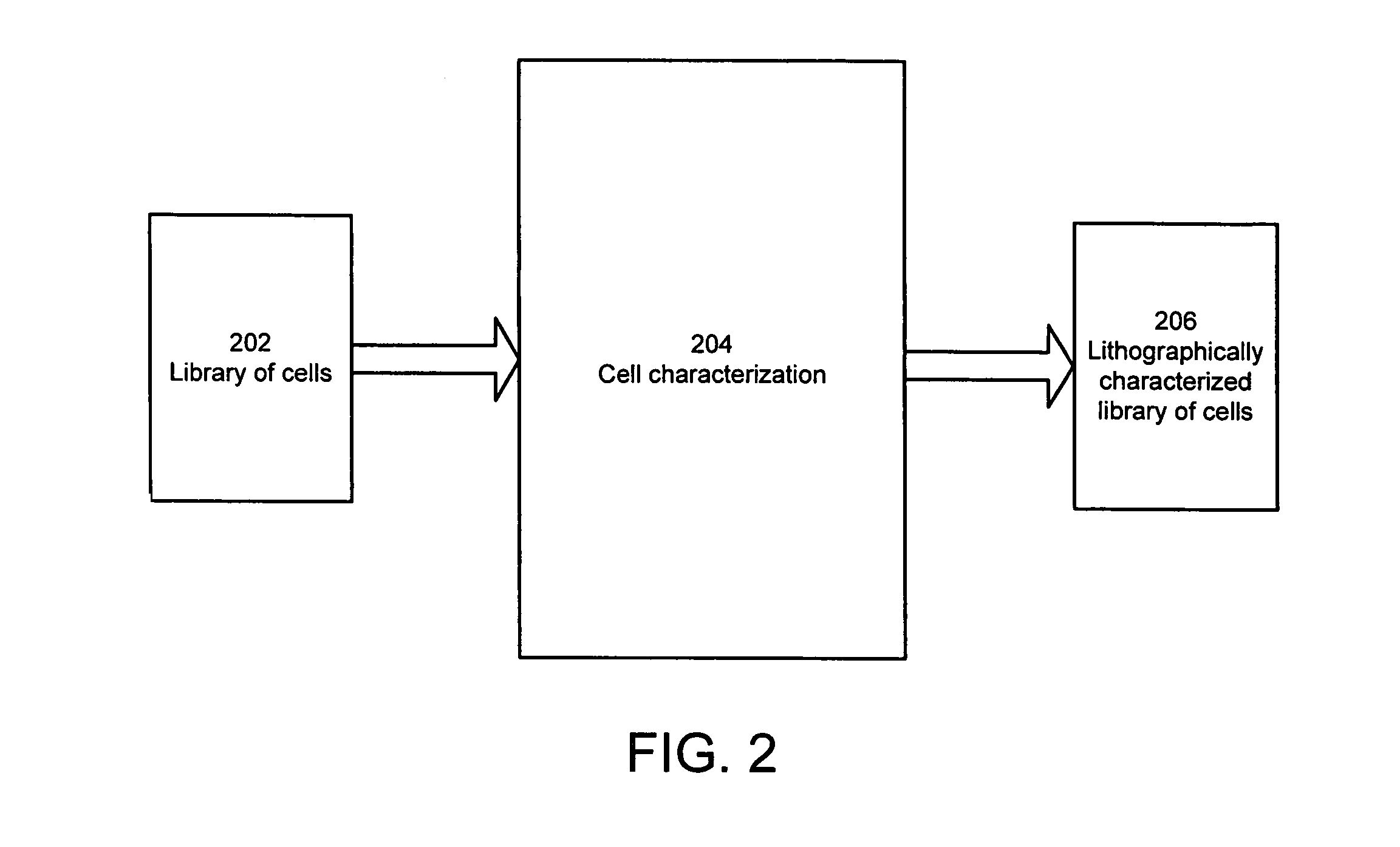 Lithographically optimized placement tool