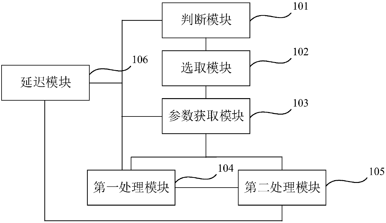 Torque transmission method and device