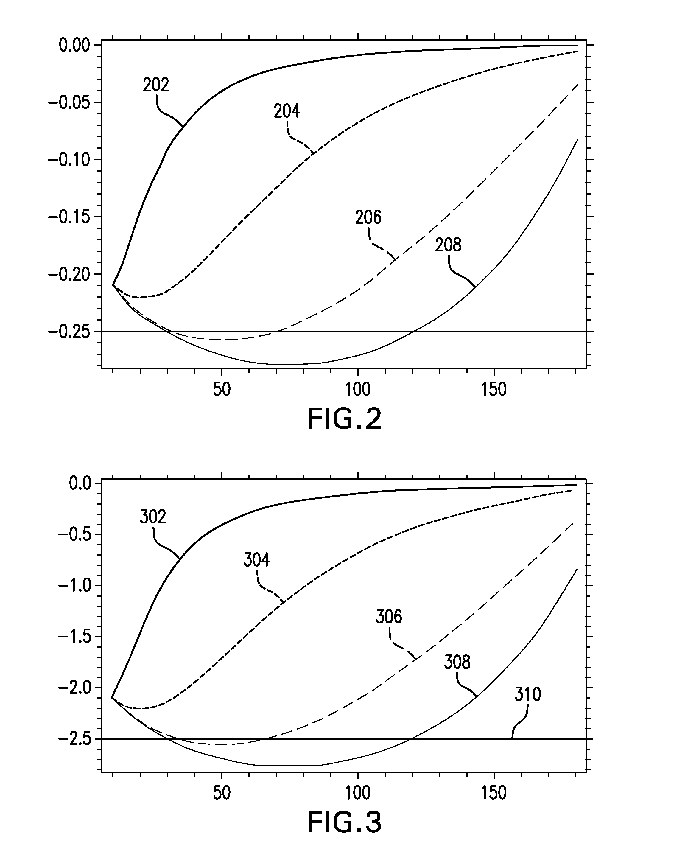 Measurement of invasion depth while drilling utilizing streaming potential