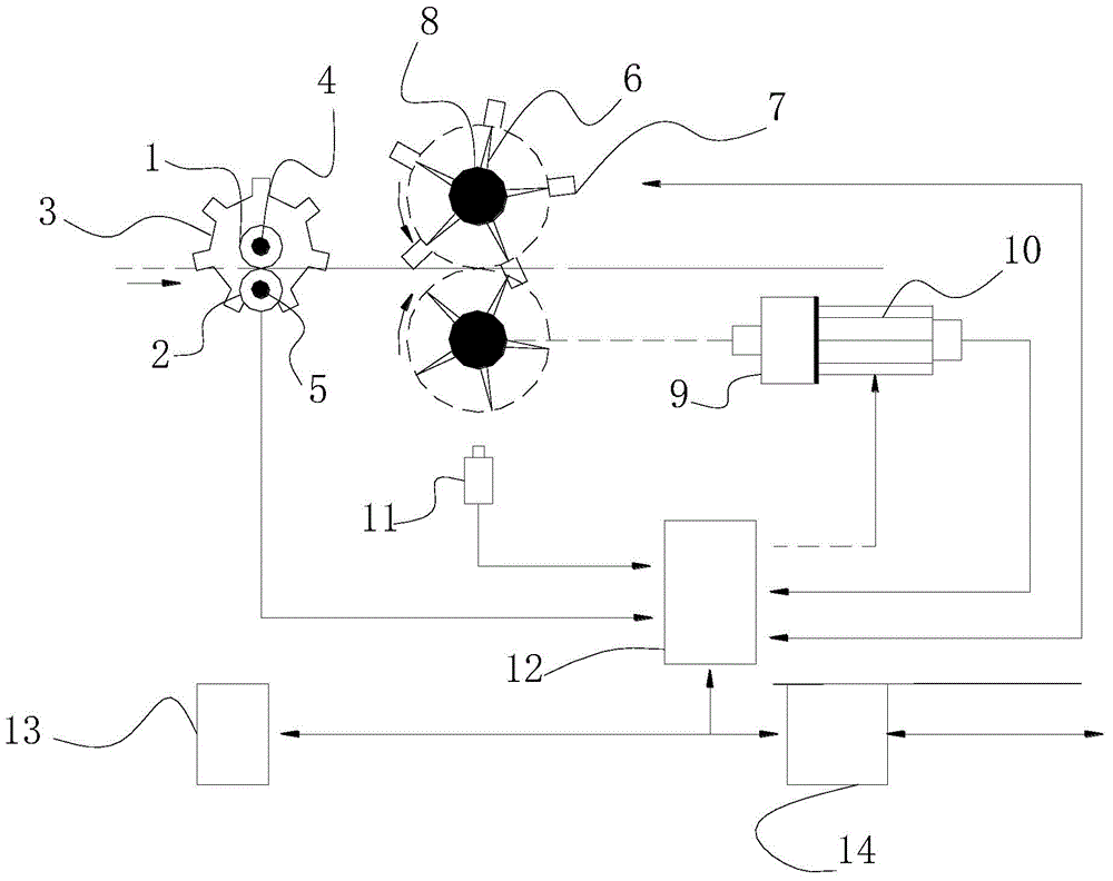 Automatic Alignment Control Device for Tipping Paper of Cigarette Making Machine