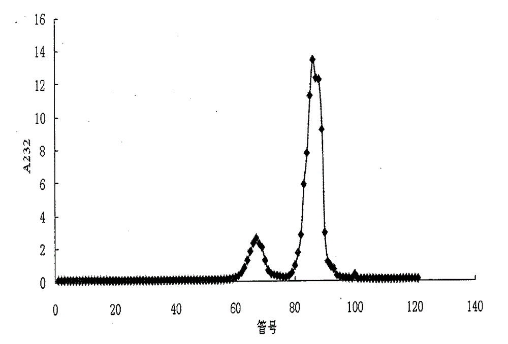 Heparin disaccharide mixture and preparation method and application thereof