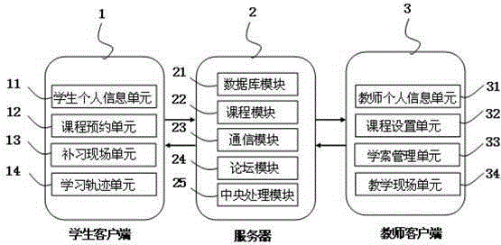 Intelligent multimedia interactive English teaching system