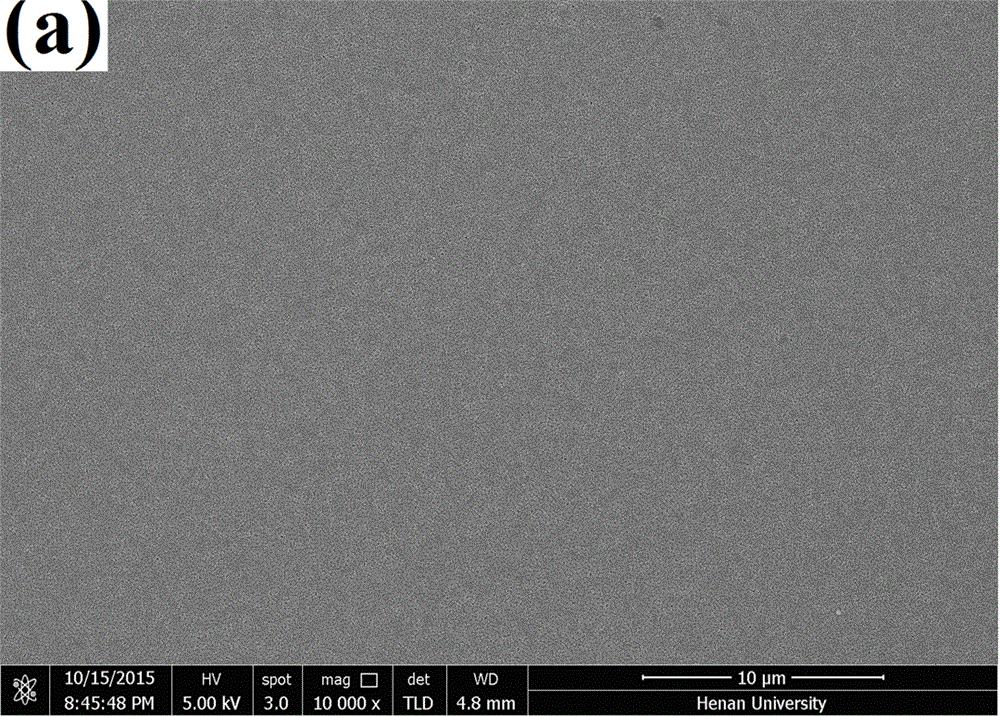 Method for preparing CIGS thin-film solar cell absorption layer employing co-sputtering method