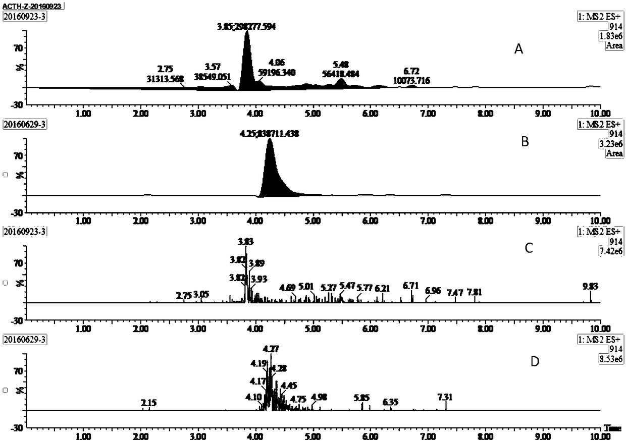 Corticotropin preparation method