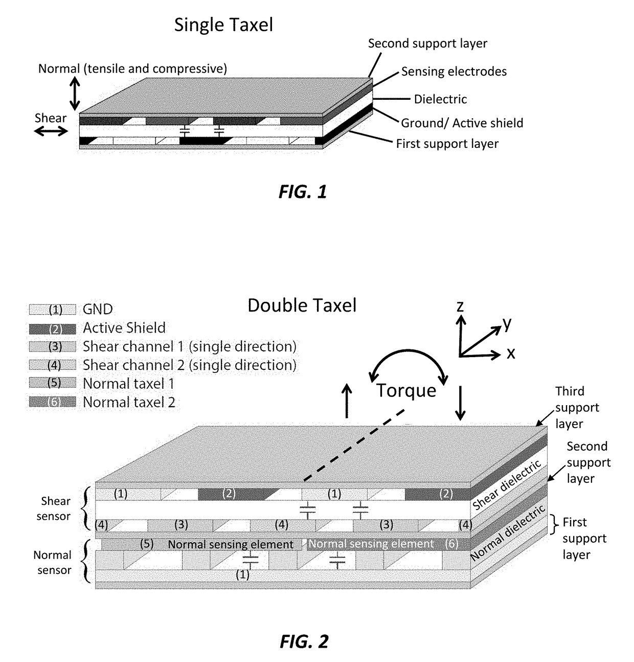 Capacitive Force/Torque Sensor