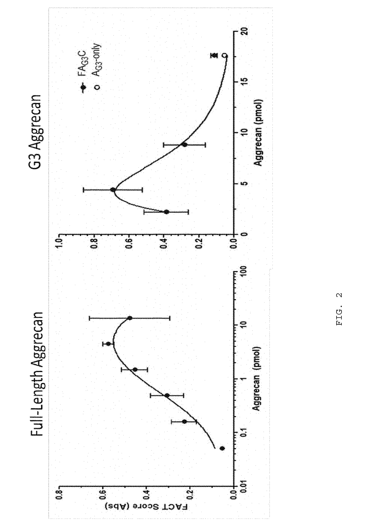 Systems, compositions, and methods for transplantation