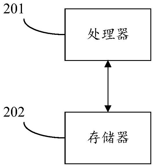 Goods flow transportation loading information processing method, device and equipment and storage medium