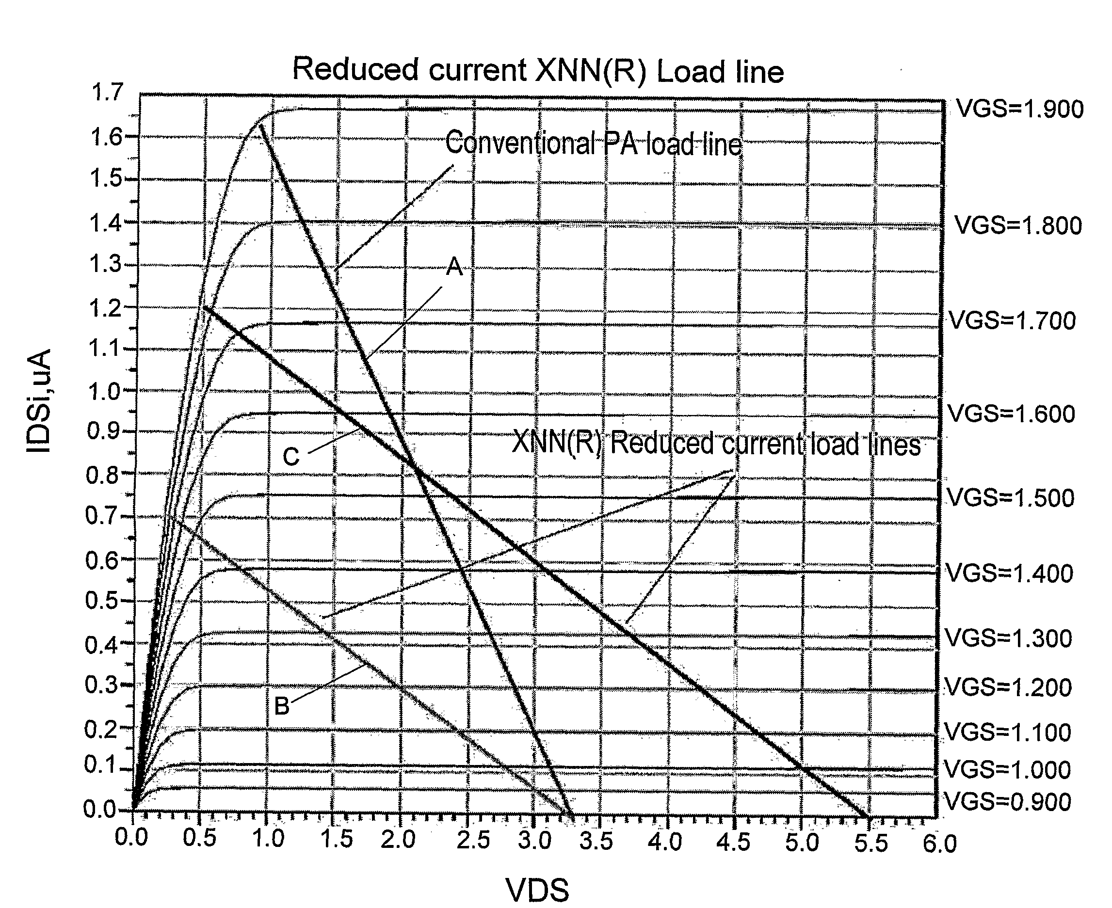 Method and apparatus for reducing current consumption of MIMO systems