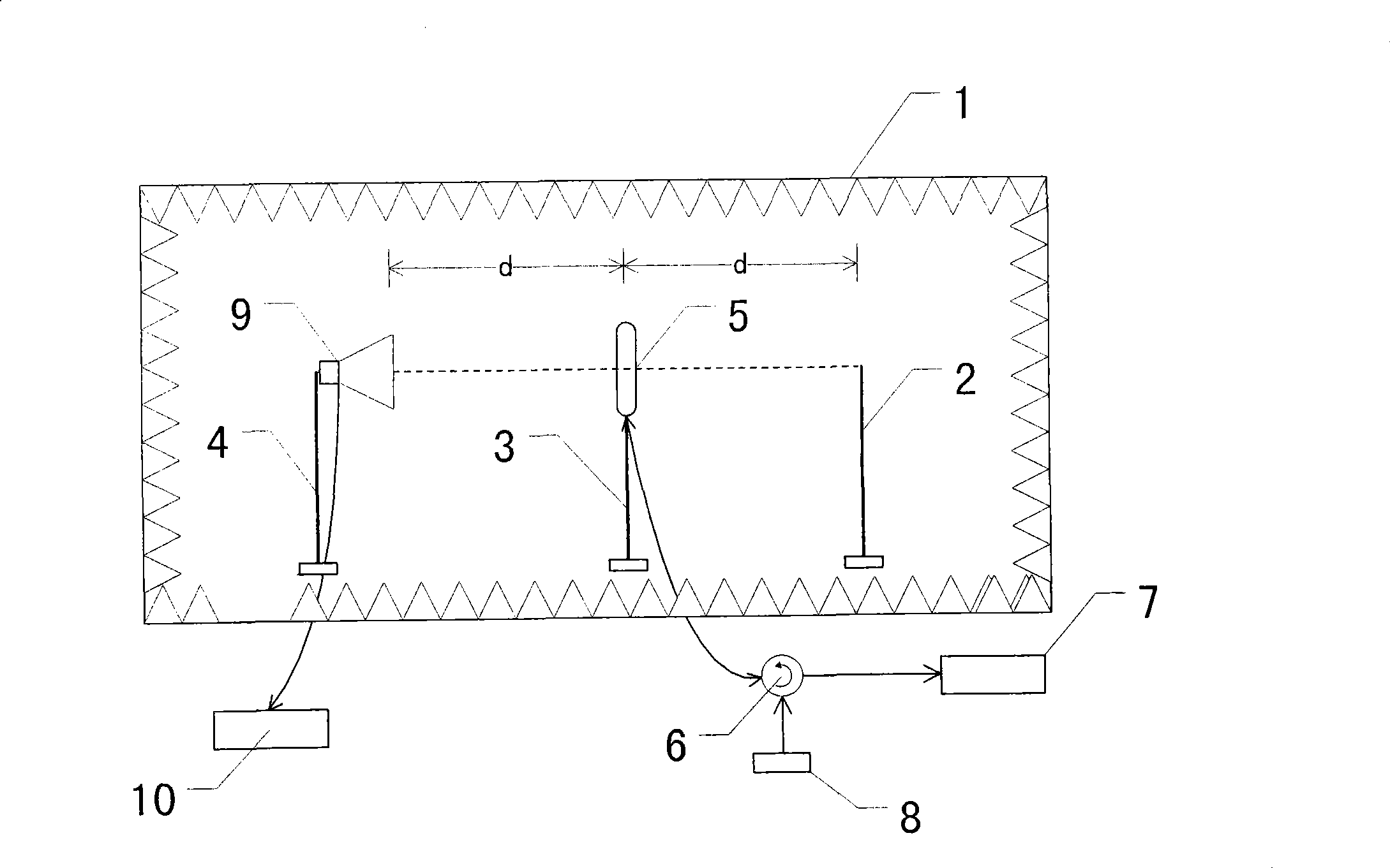 Benchmark testing system and method for RFID label operating level