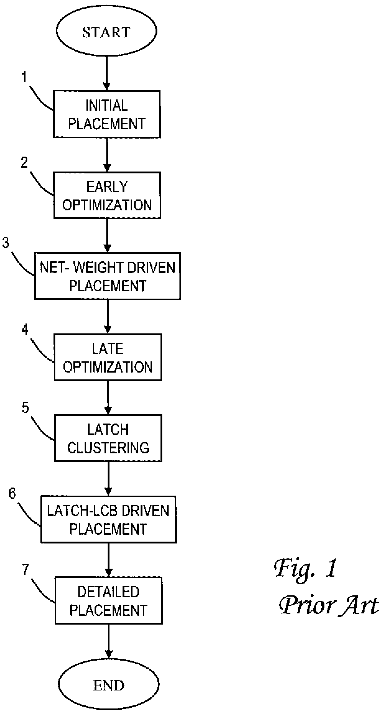 Latch placement for high performance and low power circuits