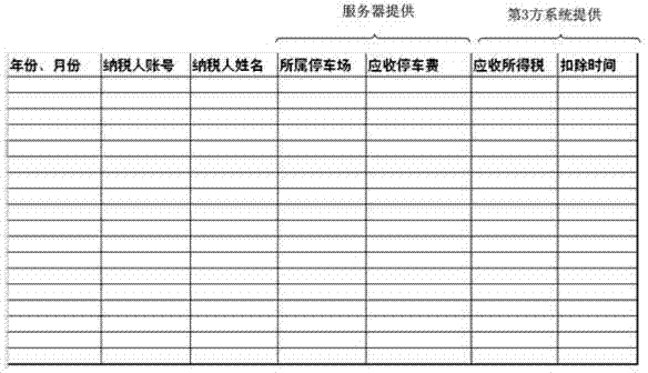 A parking lot remote tax source supervision platform and its supervision method