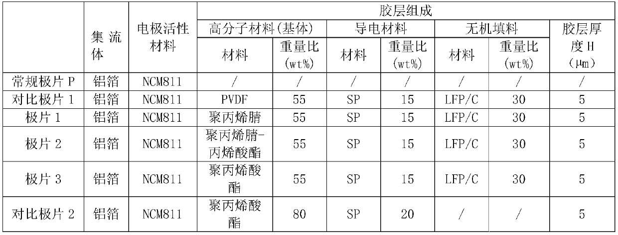 Positive pole piece and electrochemical device