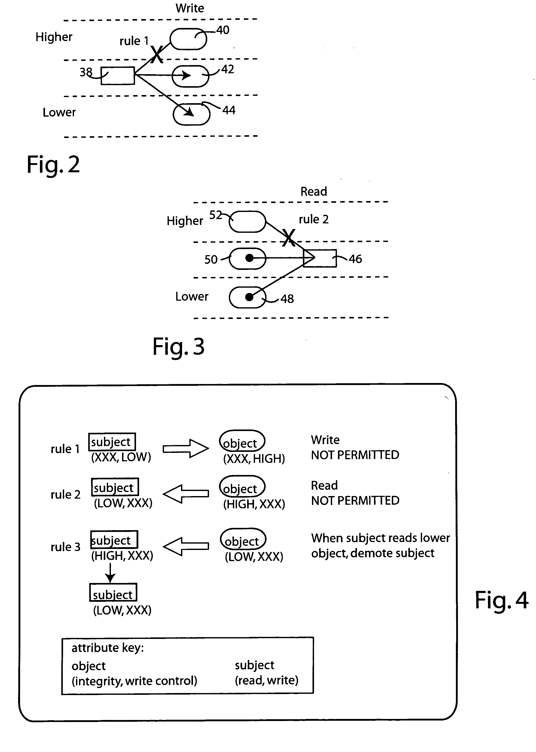 Mandatory access control scheme with active objects