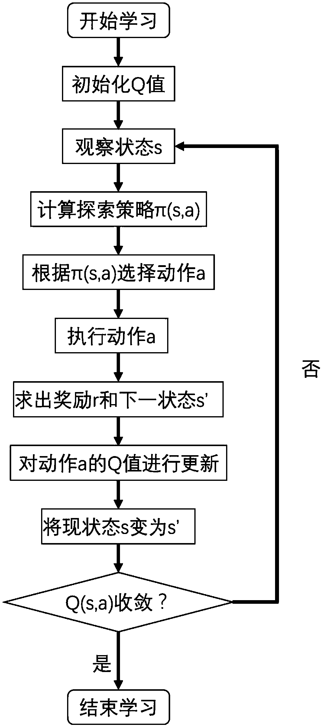 Parameter adaptive adjustment method of wireless sensor network